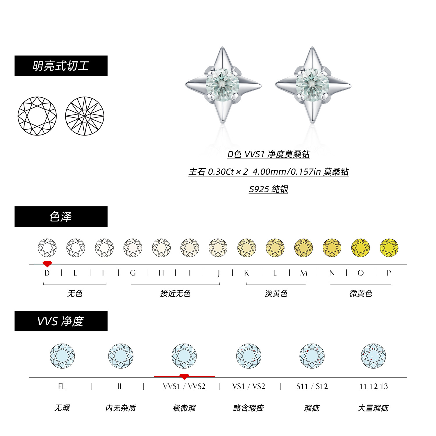 The Teal Moissanite S925 Silver Stud Earrings - Image 3