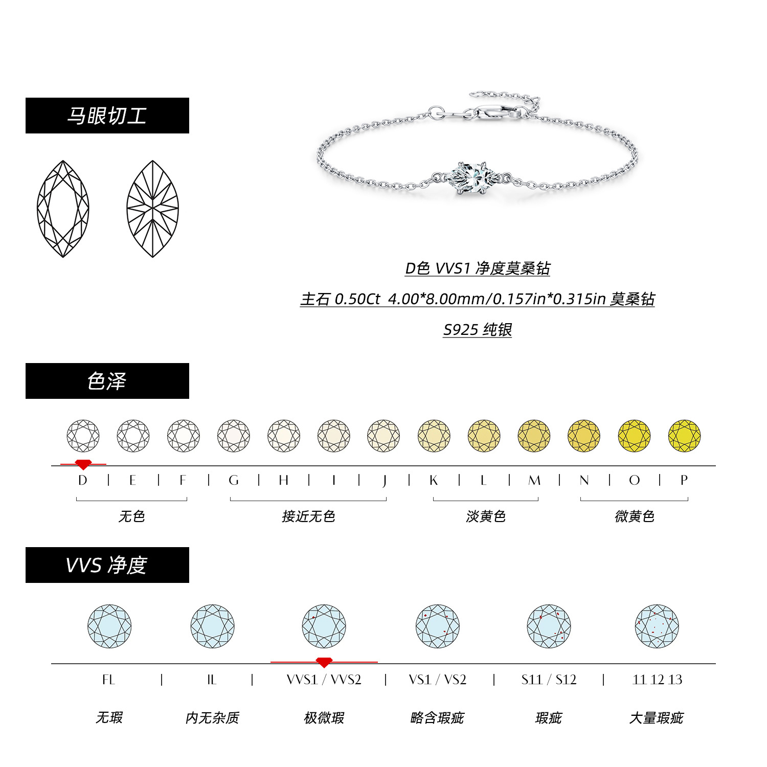 The VVS1 Clarity Moissanite S925 Sterling Silver Geometric Bracelet - Image 3
