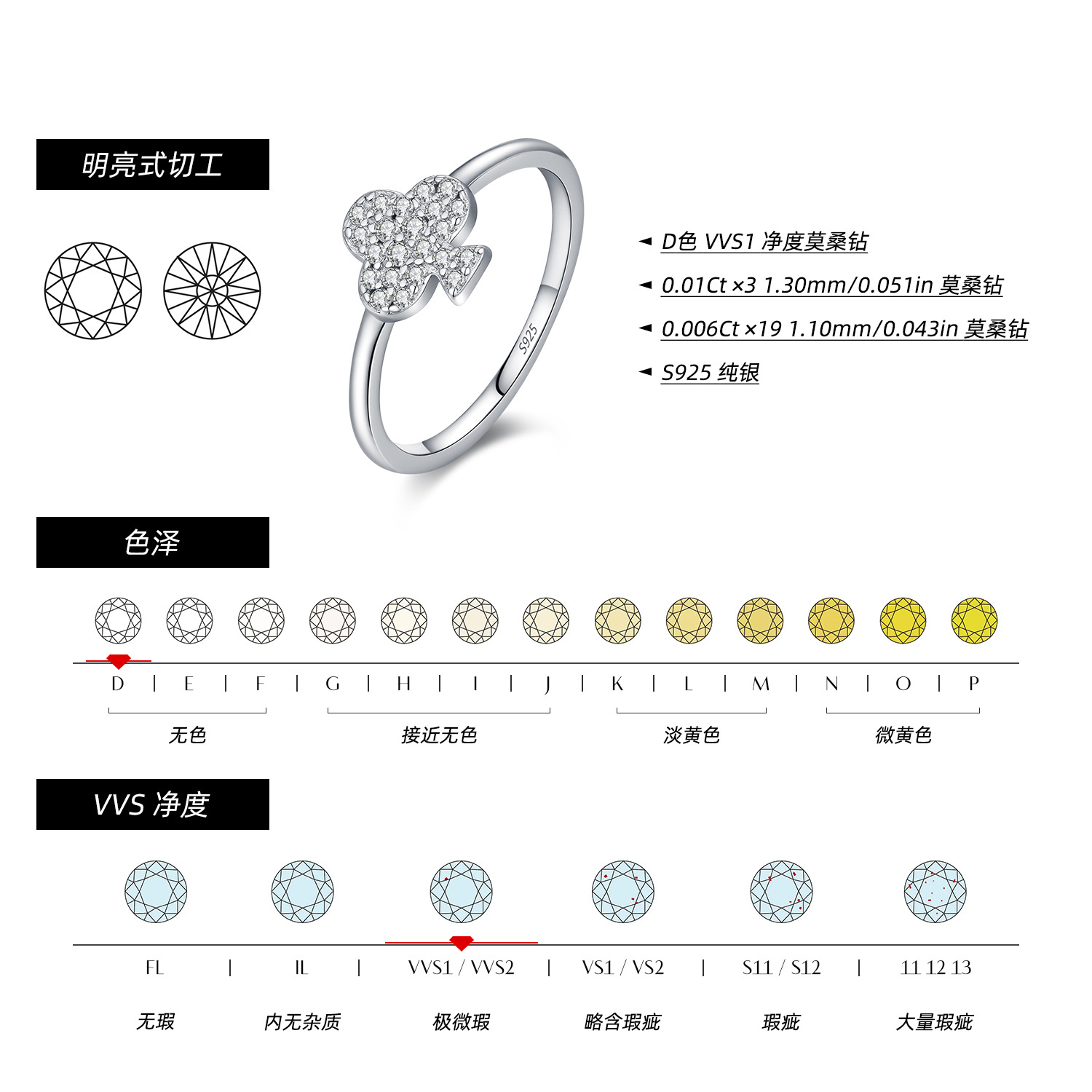 The Sterling Silver Moissanite Ring and Earrings Set - Image 3