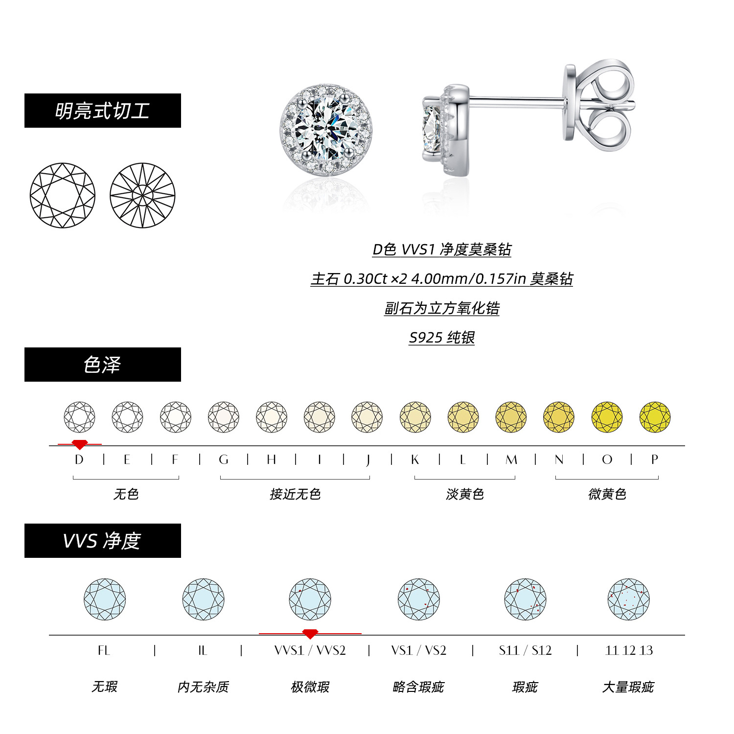 The Moissanite Sterling Silver Round Earrings - Image 3