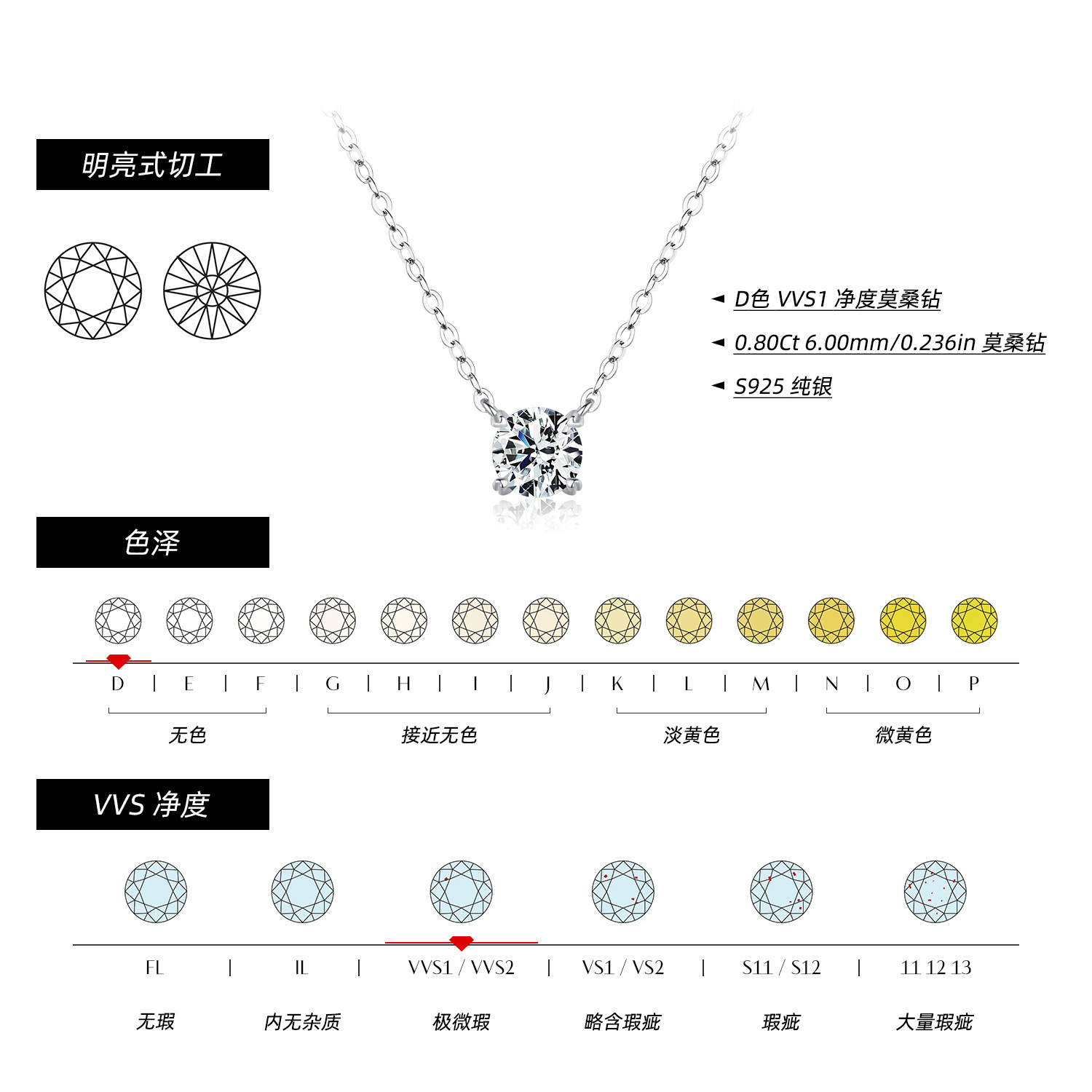 The S925 Sterling Silver Four-Prong Moissanite Necklace - Image 3