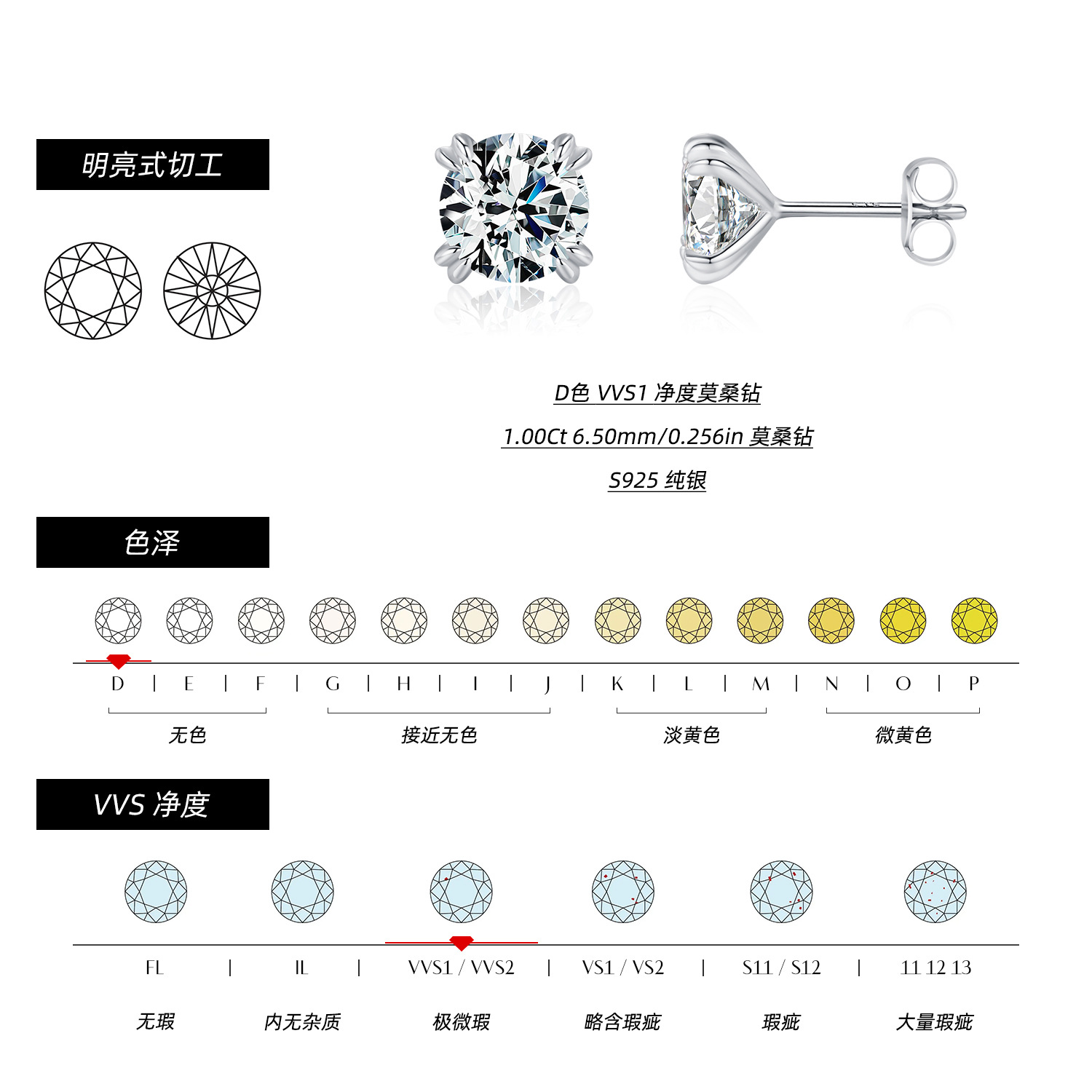 The 1 Carat Moissanite S925 Sterling Silver Stud Earrings - Image 3